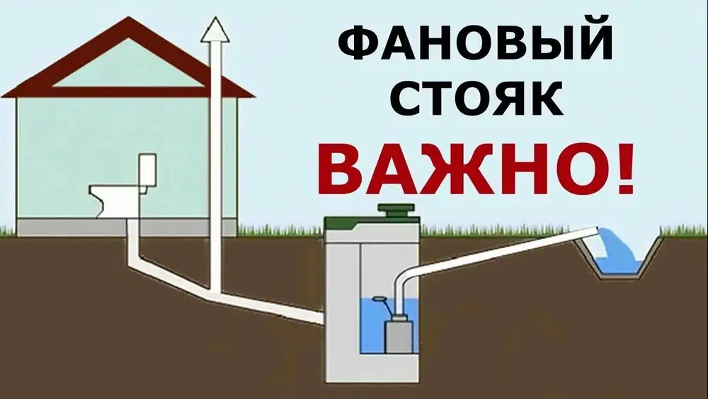 Фановый стояк в частном доме